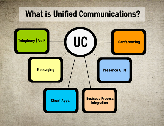 unifiedcommunications