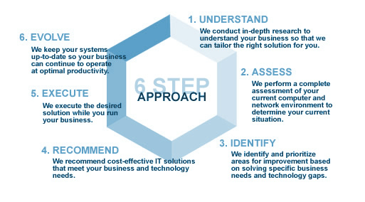 6-step-approach-large